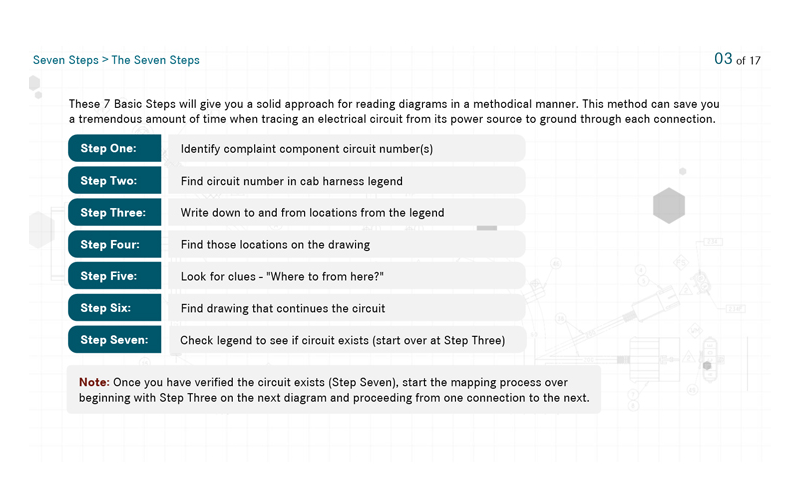 Value Added Services spotlight